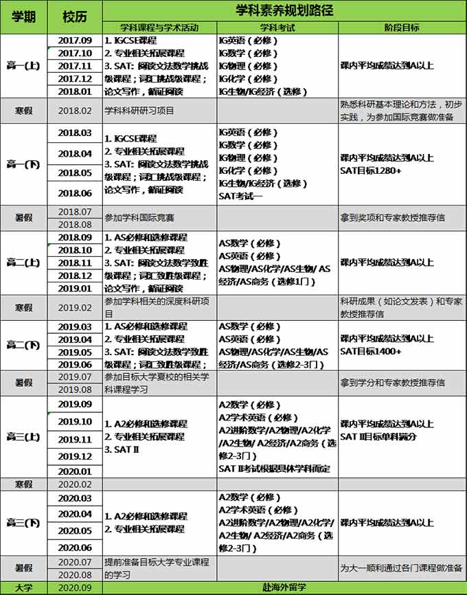 北京外国语大学国际课程中心介绍