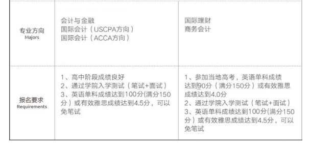 上海立信会计学院介绍