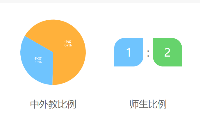 上海高藤致远创新学校介绍