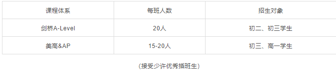 上海高藤致远创新学校介绍