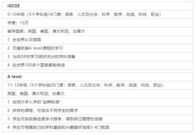 玮仕集团上海学校WES国际课程中心介绍