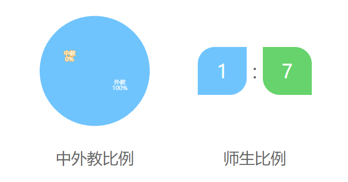 美国康门威尔斯学校介绍