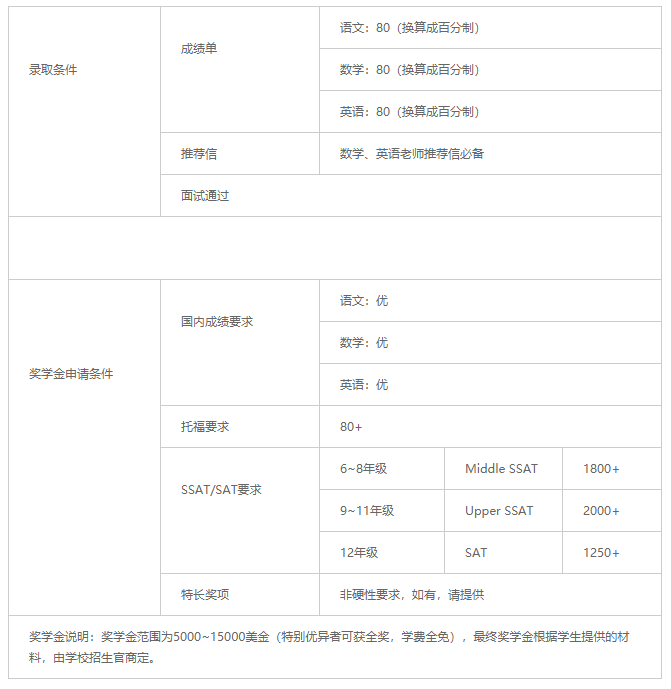 美国康门威尔斯学校介绍