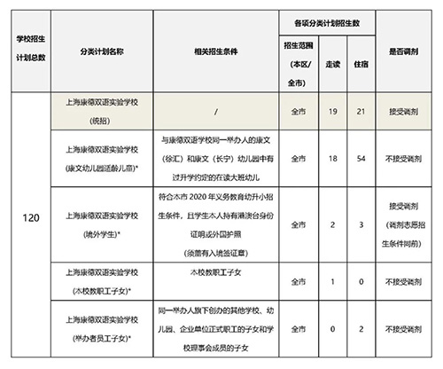 上海康德双语实验学校介绍