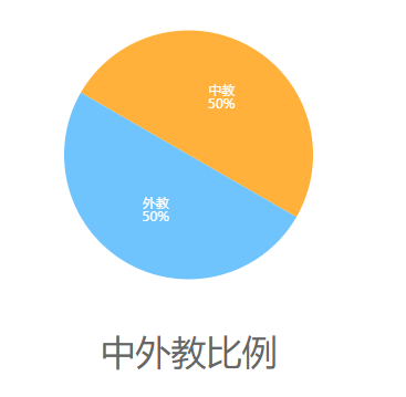 上海闵行区万科双语学校介绍