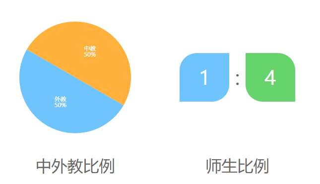 上海宏润博源学校介绍