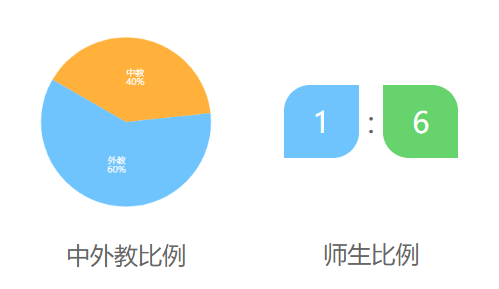 上海德英乐学院介绍