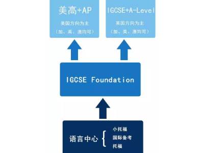 上海诺美学校介绍