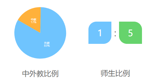 上海市大同中学介绍