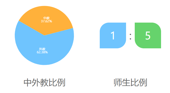 万科梅沙书院介绍