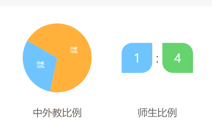 深大师范学院国际高中介绍