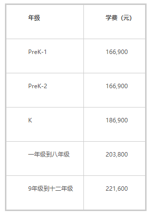 深圳贝赛思国际学校介绍