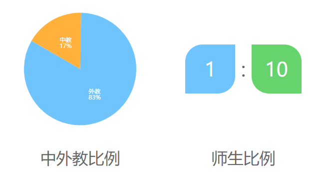 万科双语学校介绍