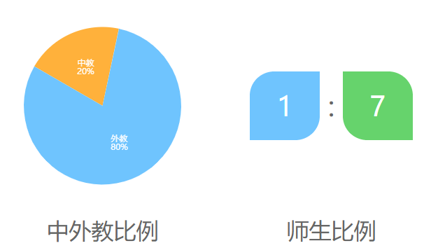 香港博朤教育中心介绍