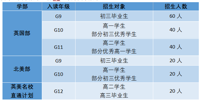 美伦国际教育介绍