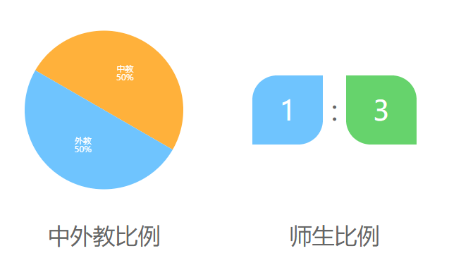 广东实验中学IFPAD国际艺术高中部介绍