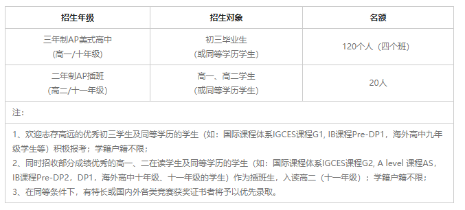 华附国际部HFI介绍