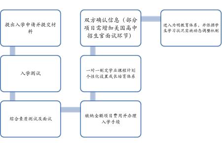 广州市为明学校国际部介绍