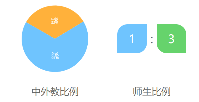 佛蒙特VIA[南沙]介绍