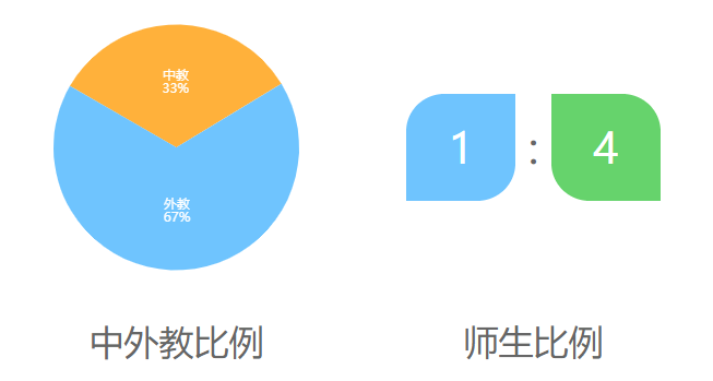 广州西关外国语学校介绍