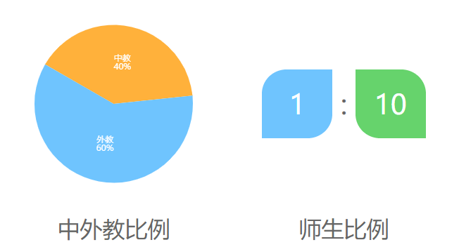 UBAT国际艺术教育介绍