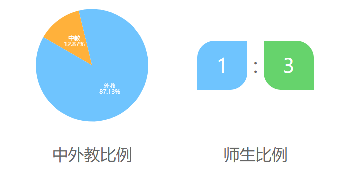 深圳枫叶国际学校介绍