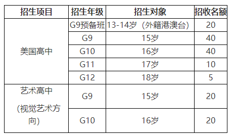 深圳国际预科学院介绍