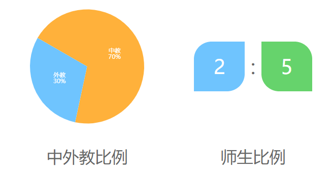 广州第二外国语学校介绍