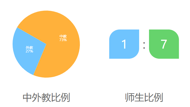 广州市南武中学CCAE实验班介绍