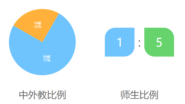 深圳韩国国际学校介绍