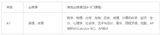 深圳国际交流学院介绍