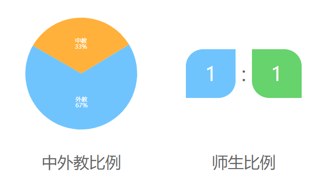 广州第二外国语国际部介绍