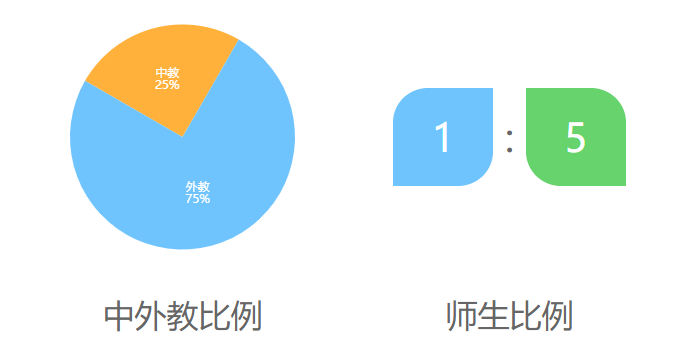 广州法国国际学校介绍