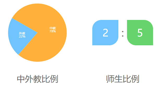 广州市番禺区祈福英语实验学校介绍