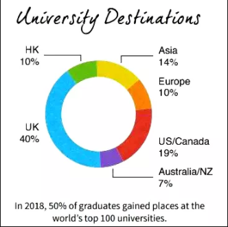 广州英国学校介绍