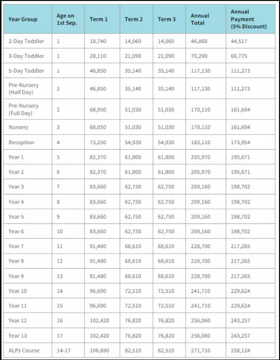 广州英国学校介绍