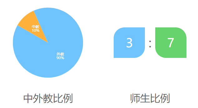 广州英国学校介绍