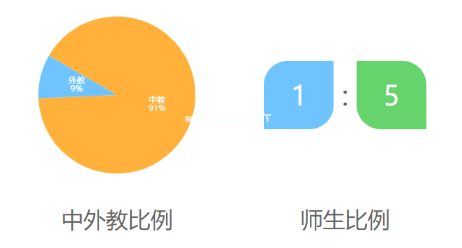 北京中关村国际学校介绍