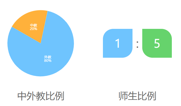 清华附中国际学校介绍