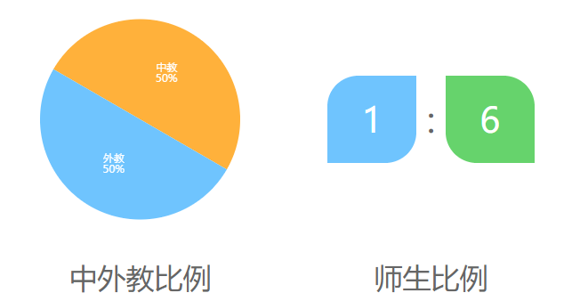 耀华国际教育学校北京校区介绍