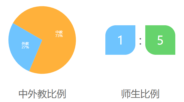 北京市第十二中学国际部介绍