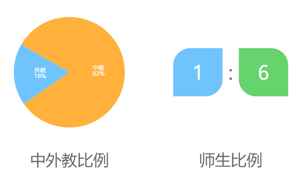 人大附中国际部介绍