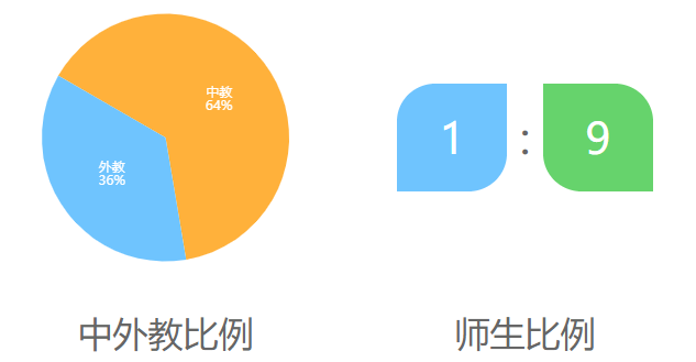 北京市海淀国际学校介绍