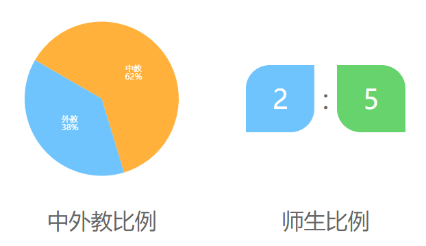 北京一零一中学介绍