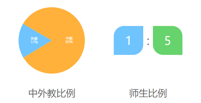 北京澳际国际学校介绍