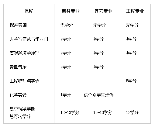 北京澳际国际学校介绍