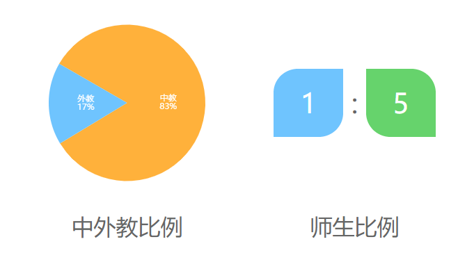 北京蒙台梭利国际学校介绍