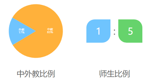 北京3e国际学校介绍