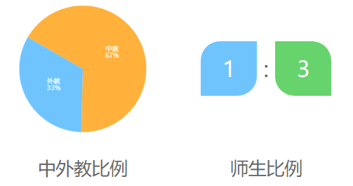 北京德威英国国际学校介绍