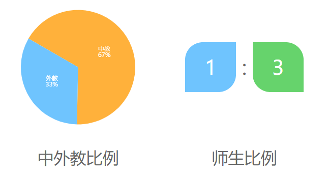 北京加拿大国际学校介绍